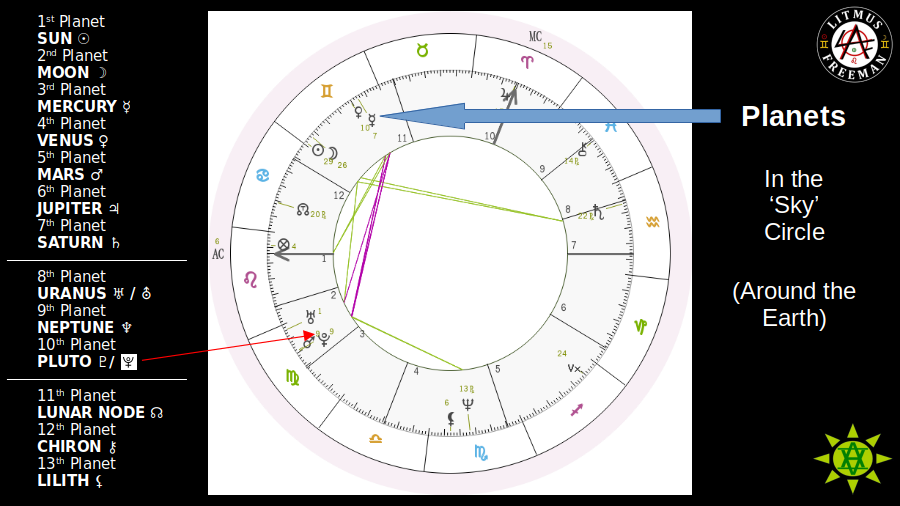 SHAPE - Planets